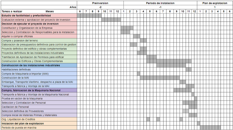 Archivo:Diagrama GANTT.png