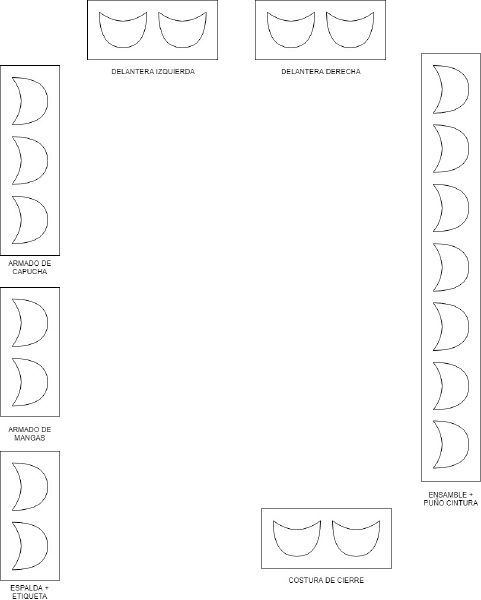 Archivo:Distribucion costura.jpg