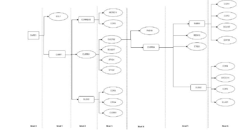 Archivo:Final arboreo.png