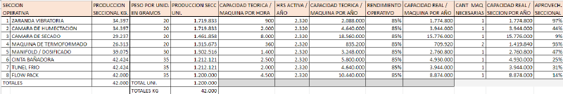 Archivo:Grafico 4fscds.png