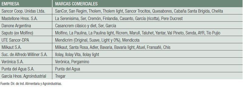 Archivo:Grupo 07 marcas comerciales.jpg