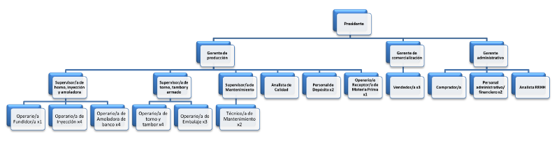 Archivo:Organi.png