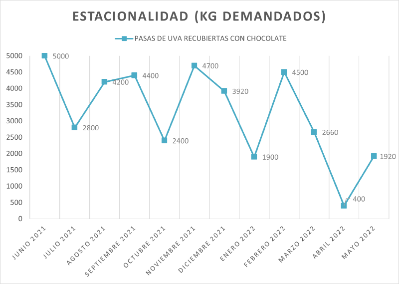 Archivo:PAS.png