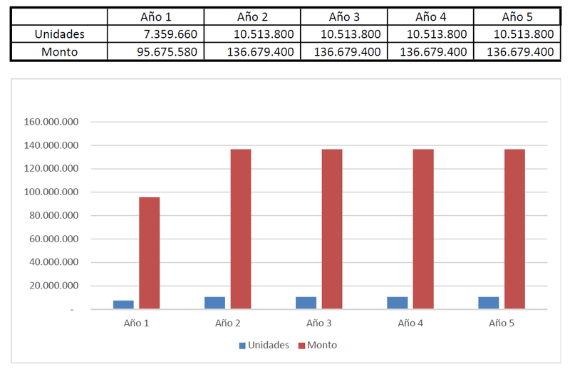 Archivo:Plan de ventas sueros.png