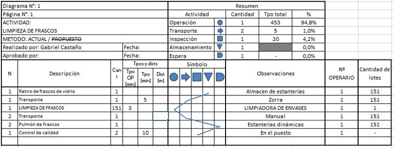 Archivo:DT2017G3-CAP - LIMPIEZA.jpg