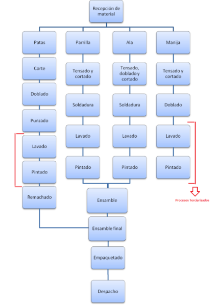 Archivo:Diagrama de flujo.png