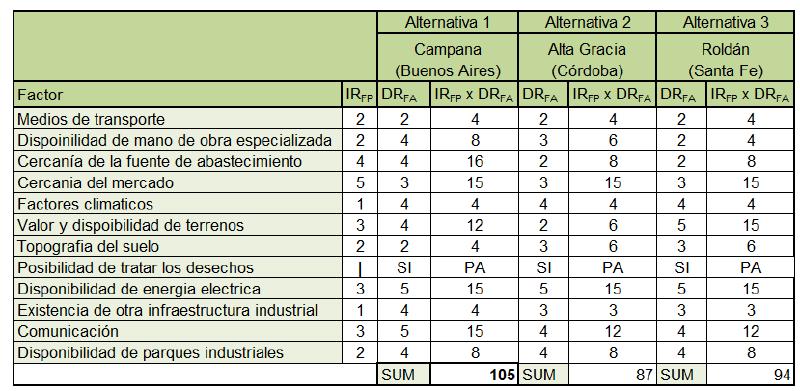 Archivo:Matriz de localización LIMOL.png