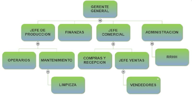 Archivo:Orgaseñor.jpg