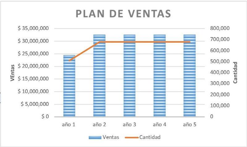 Archivo:Planvent1.jpg