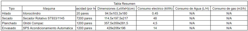 Archivo:Tabla resumen maquinas.png