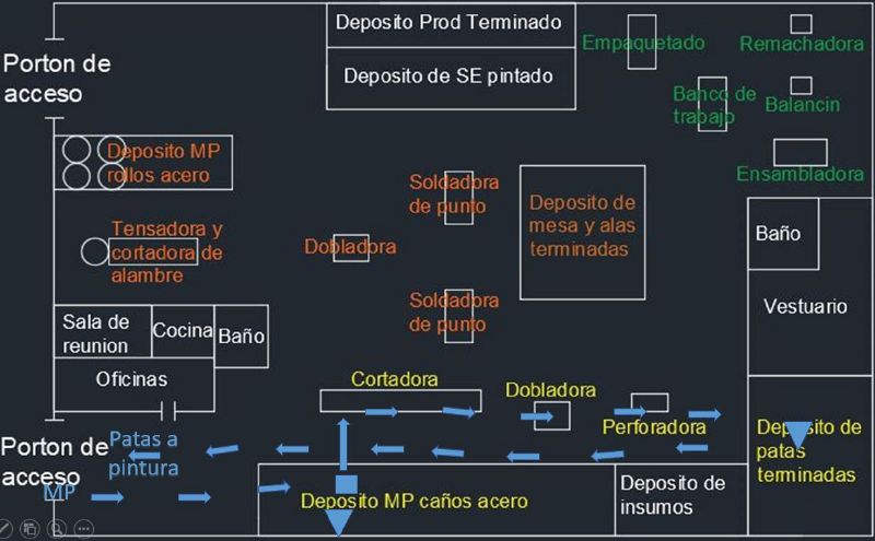 Archivo:G7 DT Flujo caños v.2.JPG