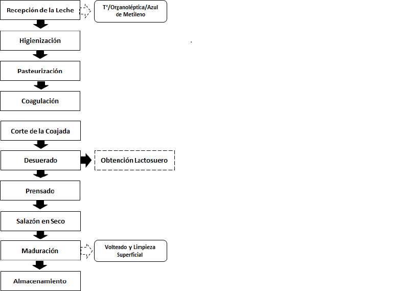 Archivo:Gráfico Proceso.png
