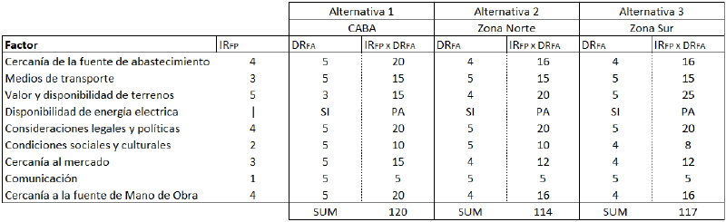 Archivo:Matriz de localización (Bafles).png
