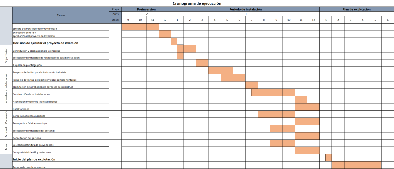 Archivo:Cronograma 2.png