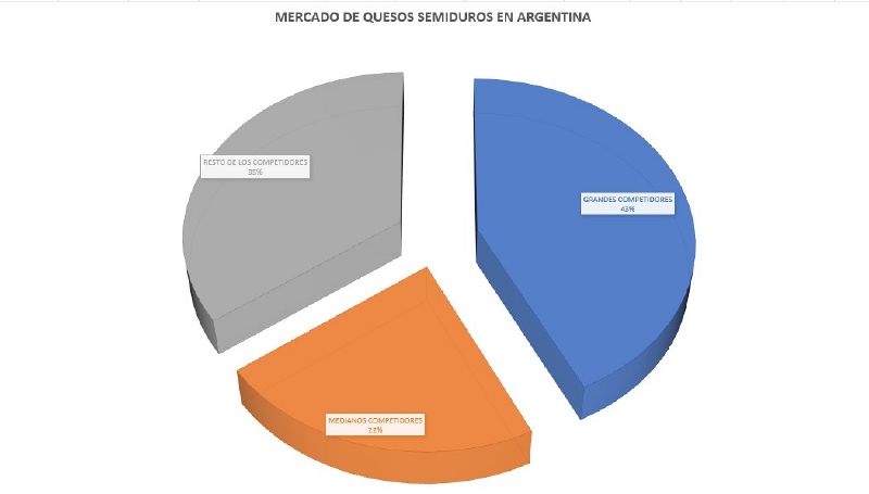 Archivo:Grafico mercado competidor.jpg