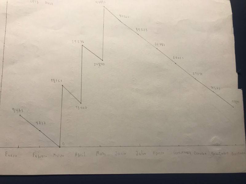 Archivo:Graficoultimo.jpg
