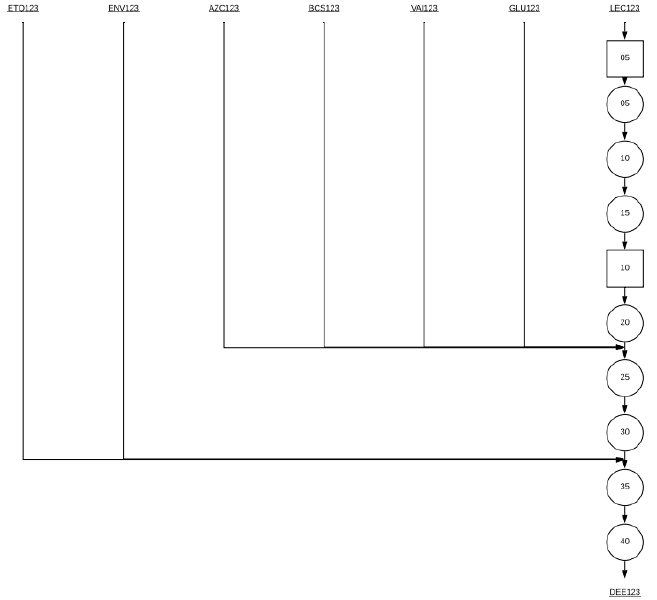Archivo:CSP-Grafico.png