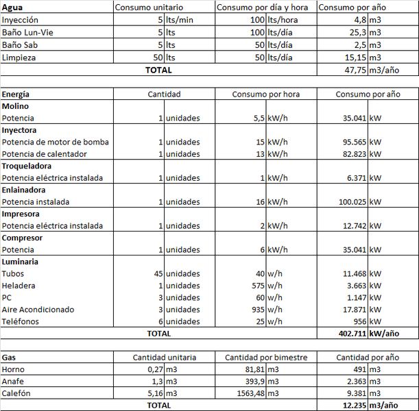 Archivo:DT-Servicios.png