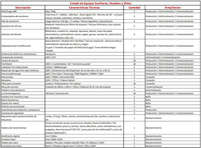 Archivo:Equipos auxiliares.jpg