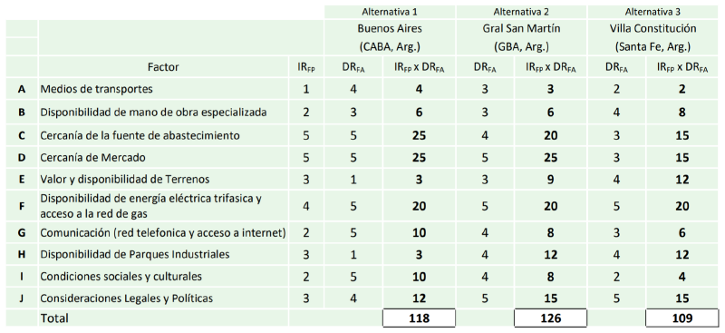 Archivo:Matriz de Localización grupo 4.png