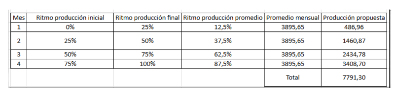 Archivo:PPM - valvulas II.png