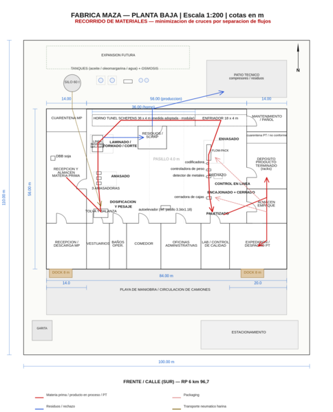 Archivo:Plano Flujo de Materiales.png
