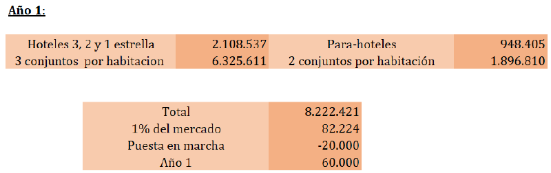 Archivo:Año 1.png