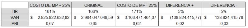 Archivo:ASmp.png