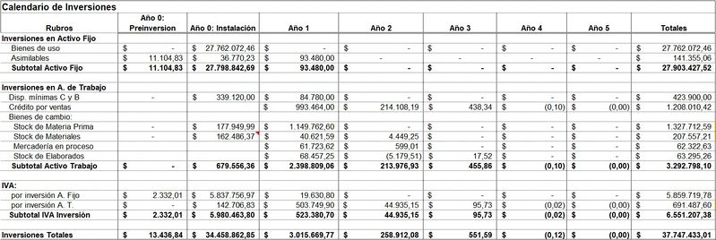 Archivo:Calendario de Inversiones.jpg