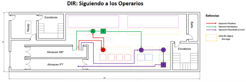 Archivo:Dir o.png