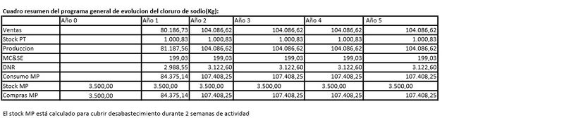 Archivo:Evolucion materia prima c sueros.jpg