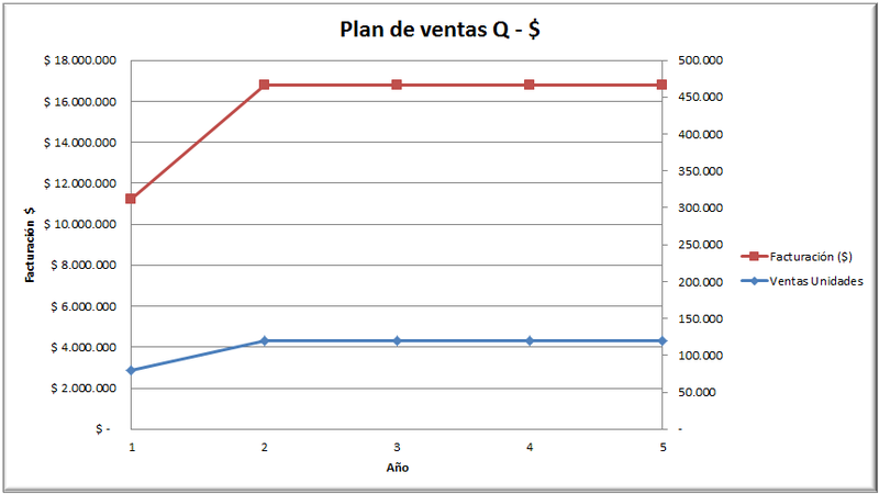Archivo:Grafico ventas Grupo9.png