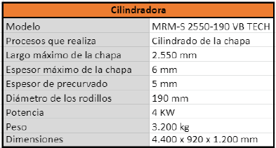 cilindradora
