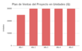 Miniatura de la versión del 16:00 11 may 2025