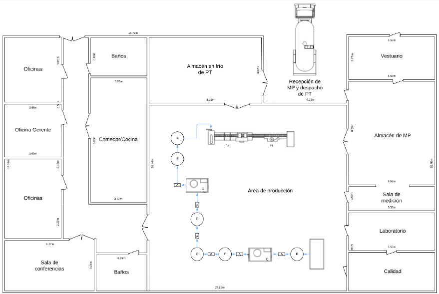 Plano de planta del evento QUESOS CREMAaaaaaaaa