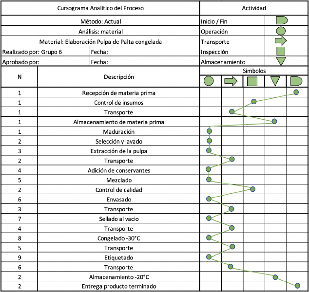 Archivo:Cursograma analítico del proceso 1.png