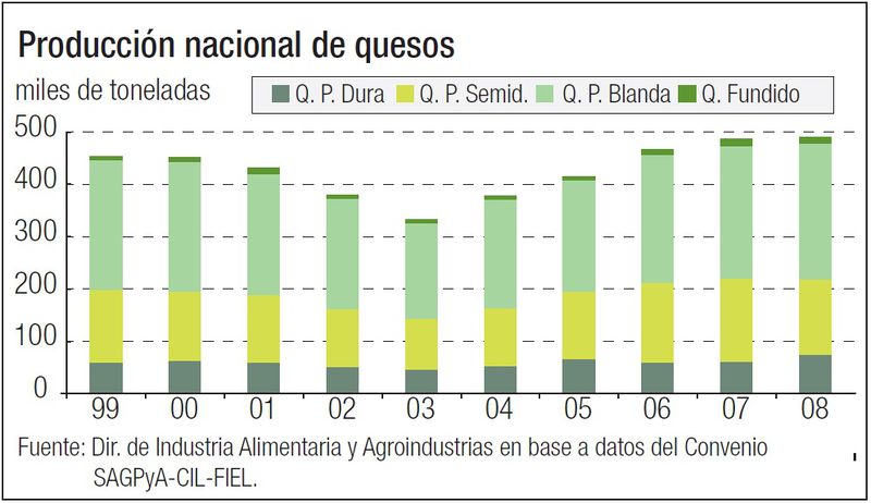 Archivo:Grupo 07 - produccion nacional de queso.jpg