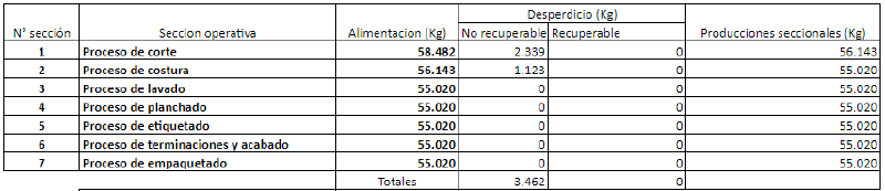 Archivo:Produccion seccional.2.png