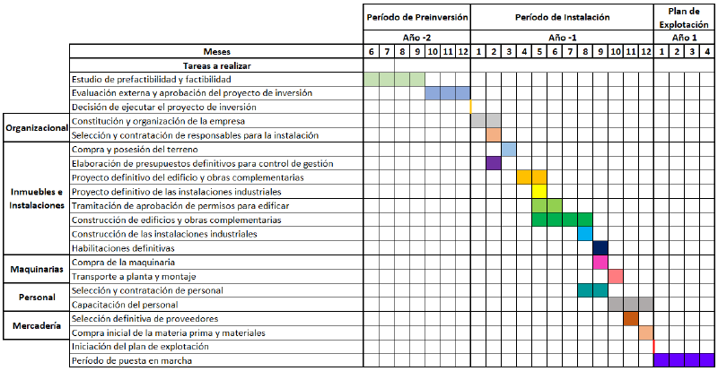 Archivo:Crono ejecucion.png