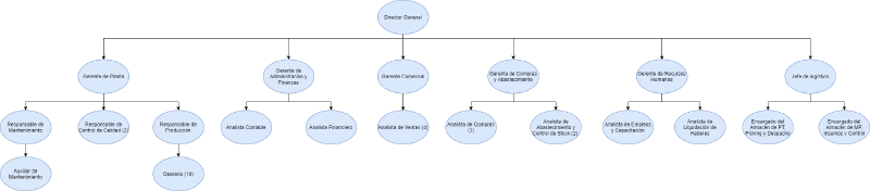 Archivo:Organigrama (3).png