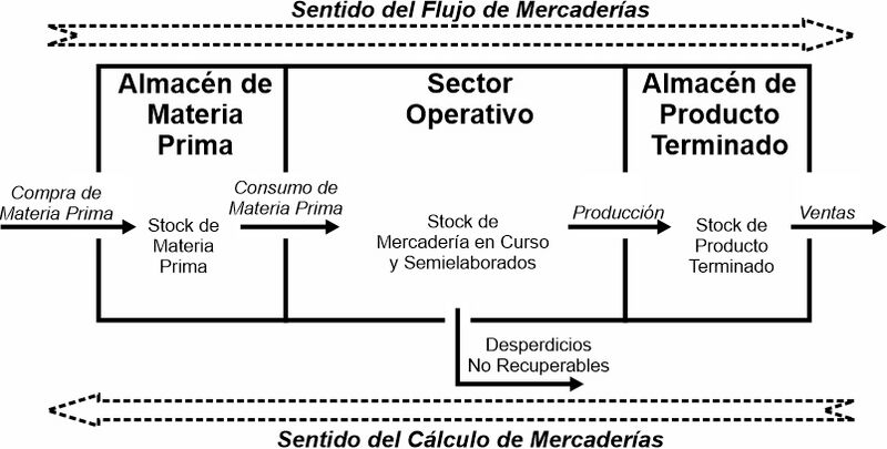 Archivo:CEMCalculo.jpg