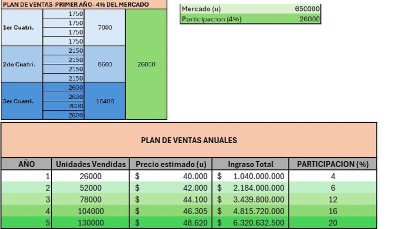 Archivo:Estudio de mercado 2.jpg