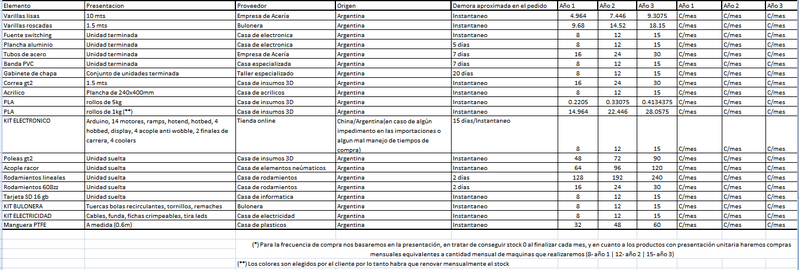 Archivo:Frecuencia de compra bks.png