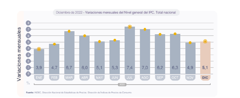 Archivo:IPC.png