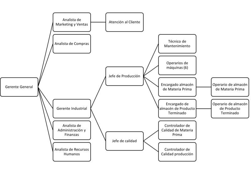 Archivo:ORGANIGRAMA NUTRICAT.png