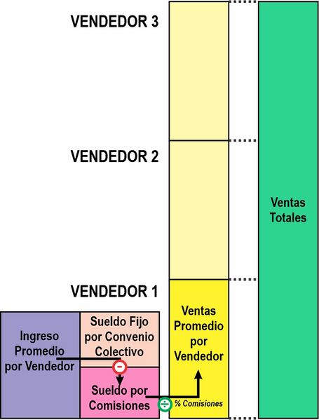 Archivo:QVENDEDORES.jpg