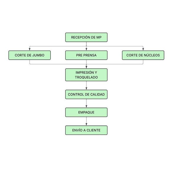 Archivo:Blank diagram.jpg