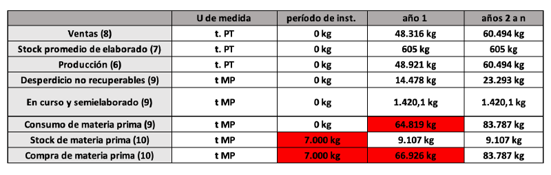 Archivo:CUADRO RES.png