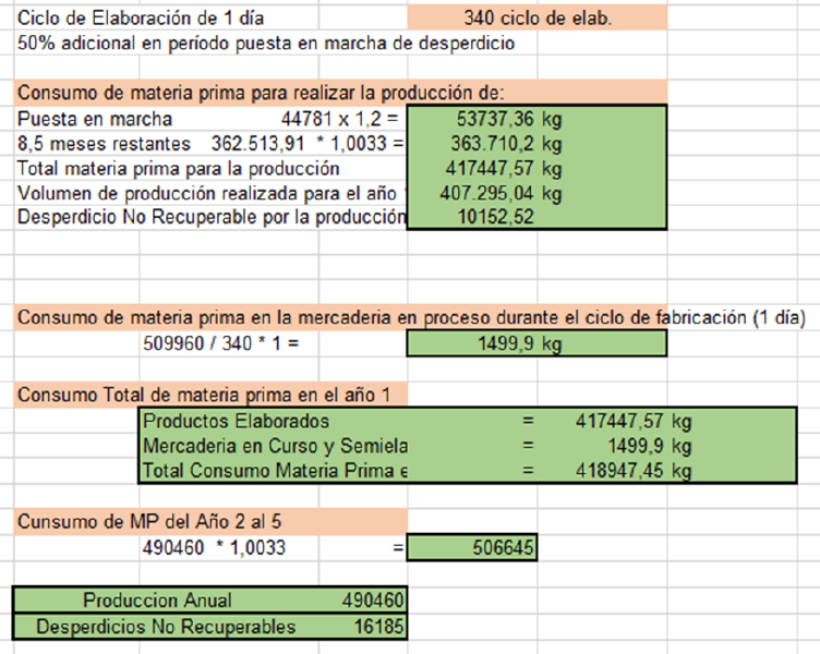Archivo:Consumo MCySEgrupo 12.png