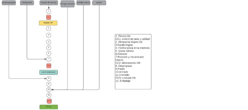 Archivo:Griferia proceso.jpg